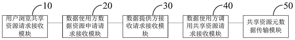 Blockchain collaborative authority control method and device