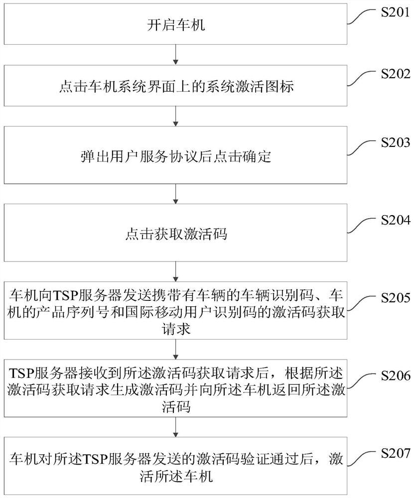 Activation code generation method and device and computer storage medium