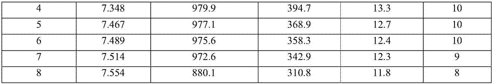 Red mud comprehensive utilization treatment method