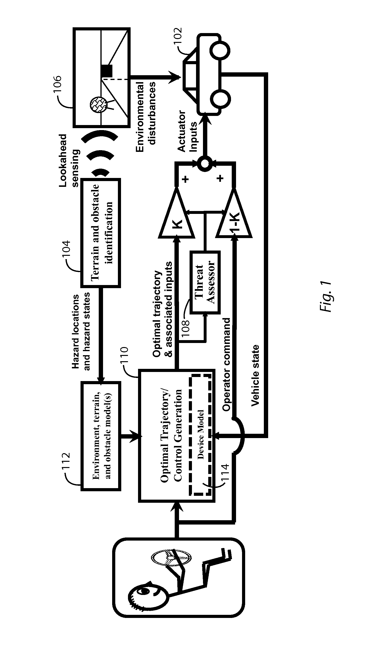 Integrated framework for vehicle operator assistance based on a trajectory and threat assessment