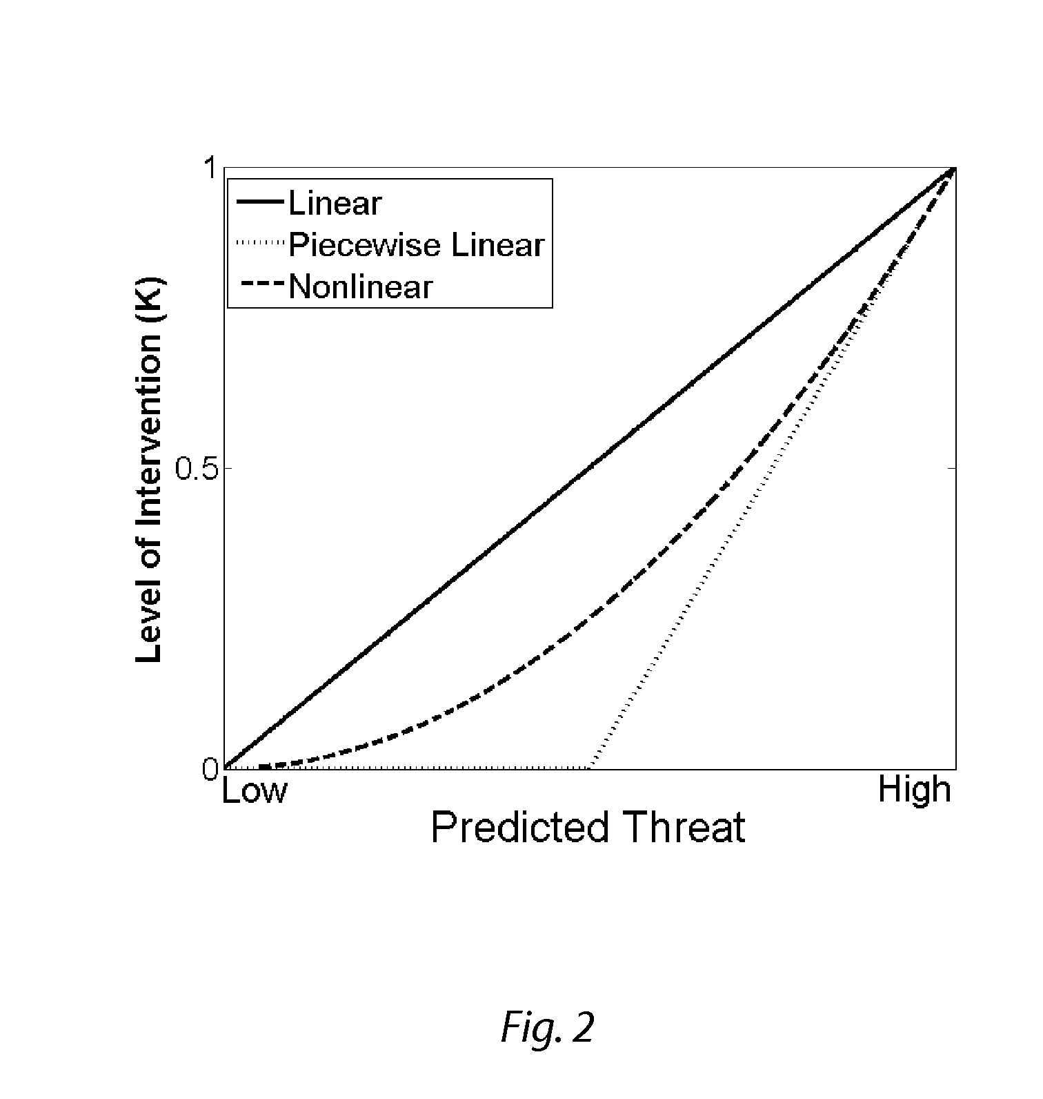 Integrated framework for vehicle operator assistance based on a trajectory and threat assessment