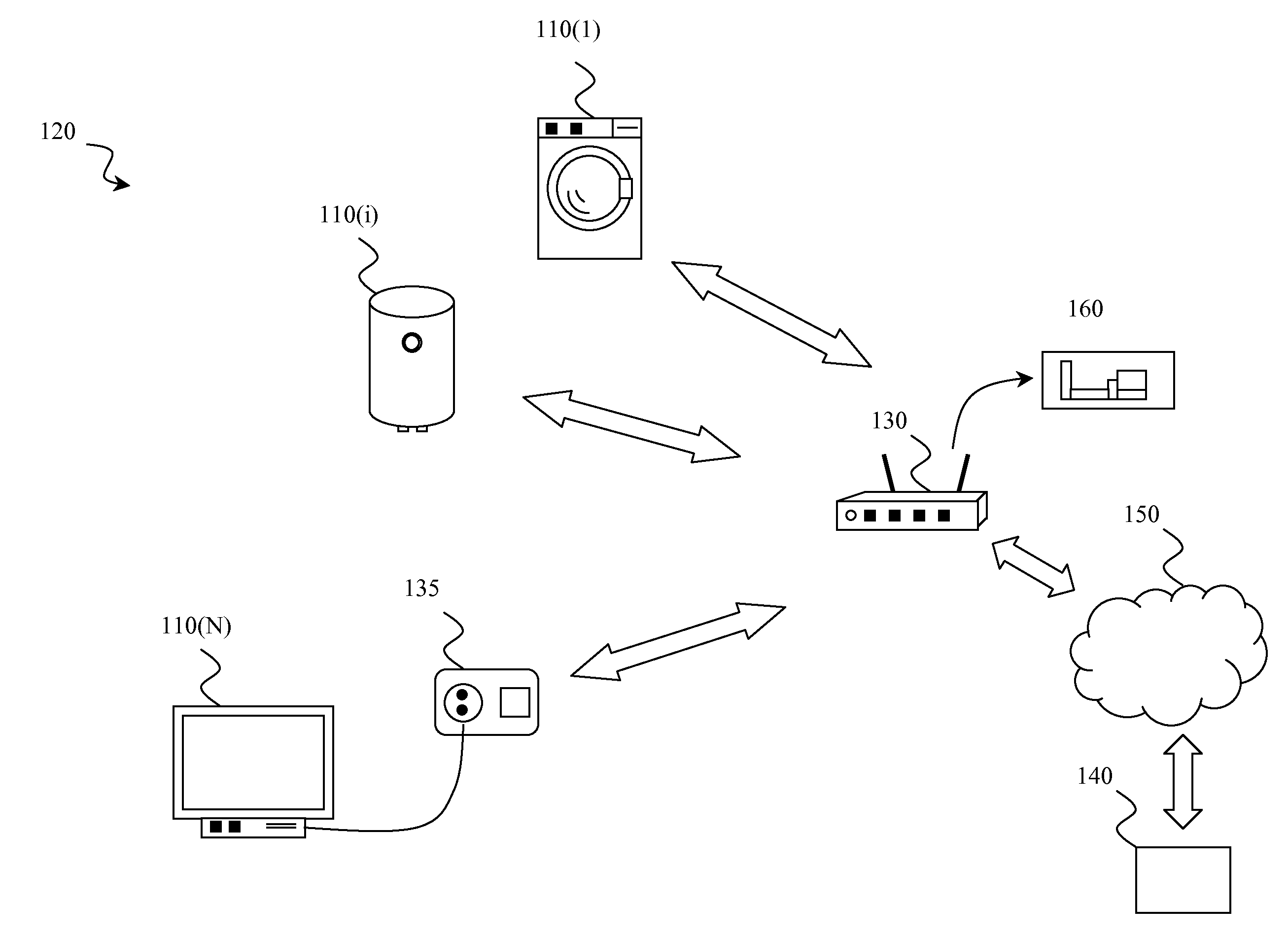 Automatic system for controlling appliances