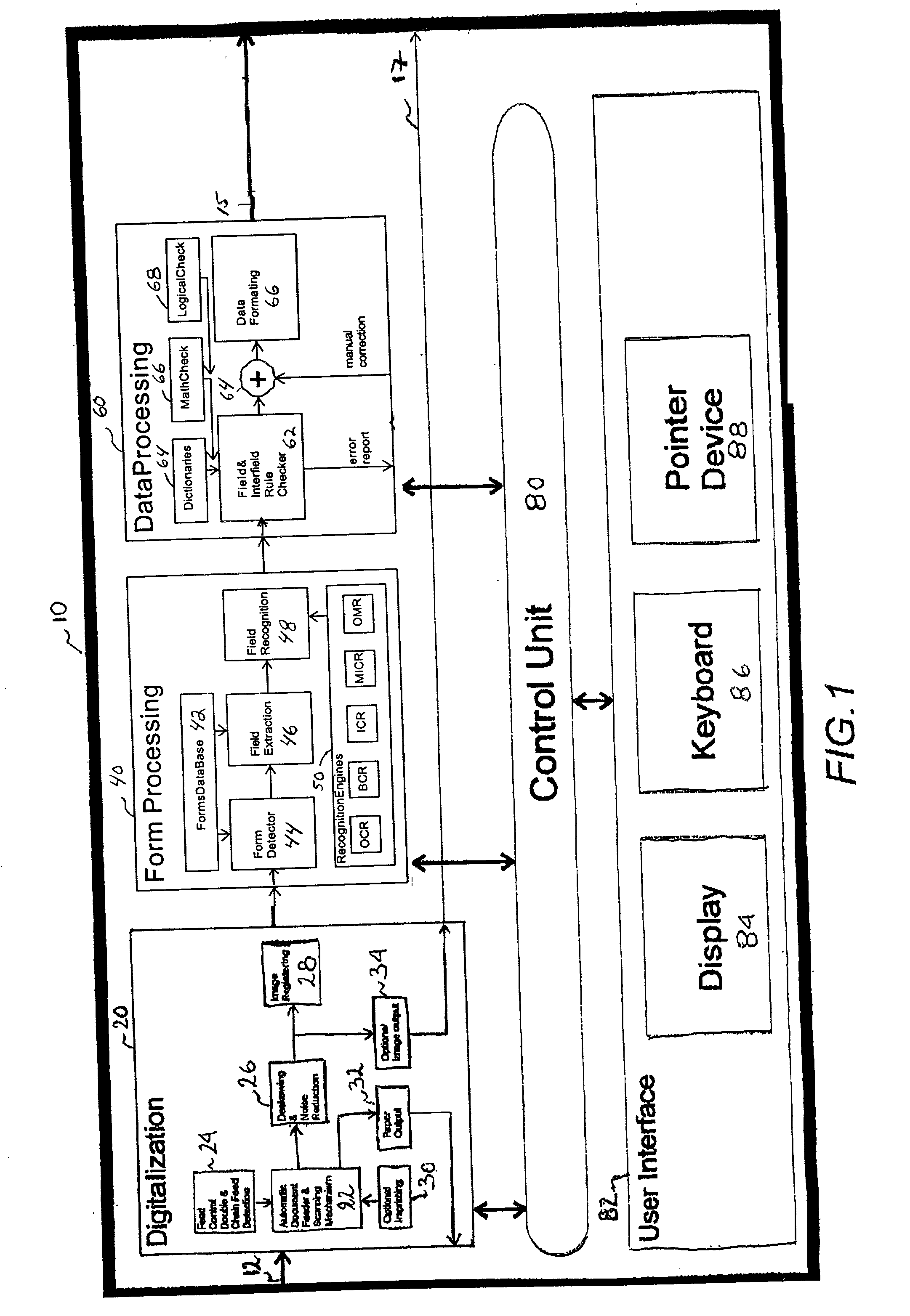 Document scanner, system and method