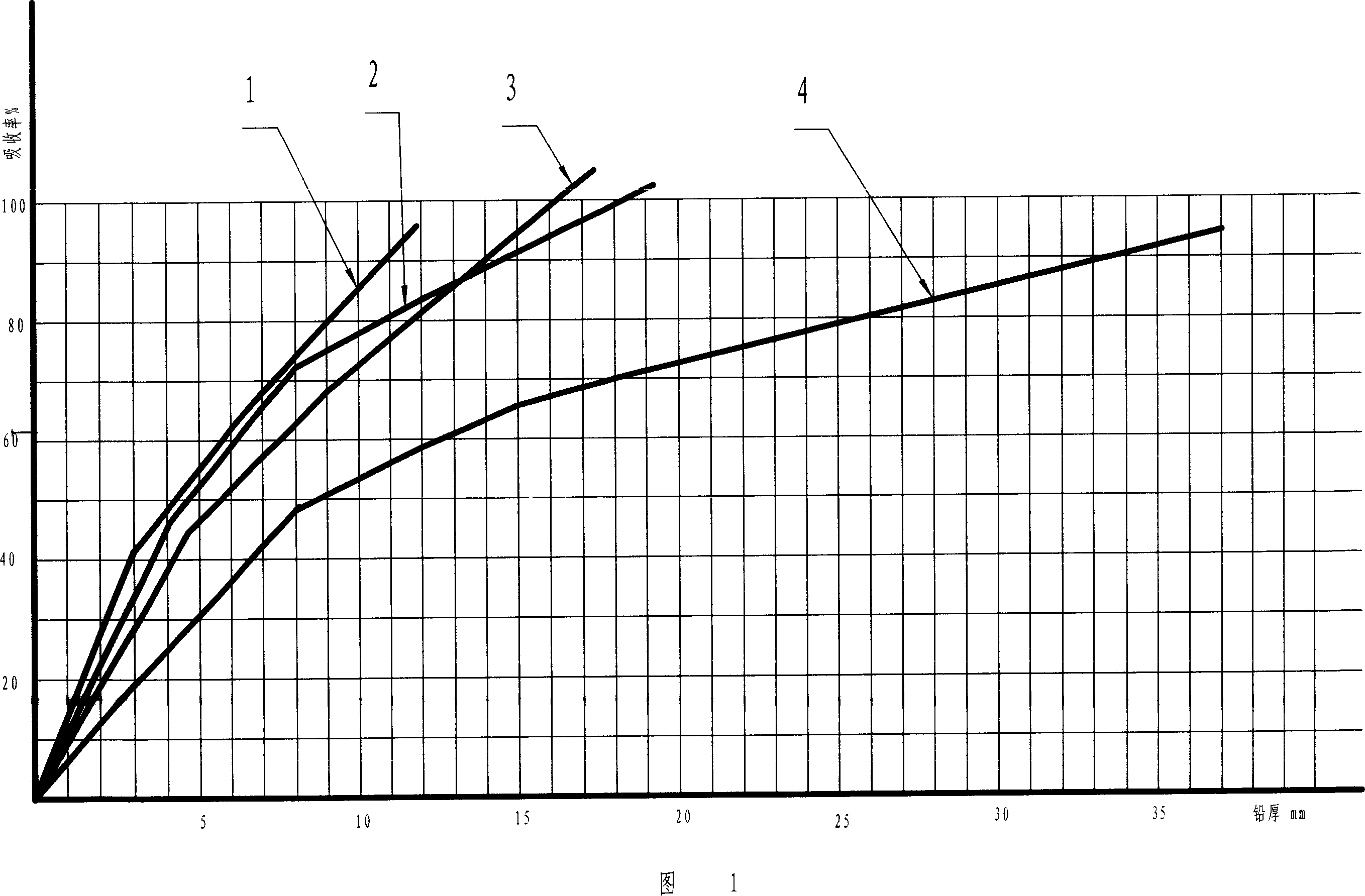 Radiation protection material and method for making same