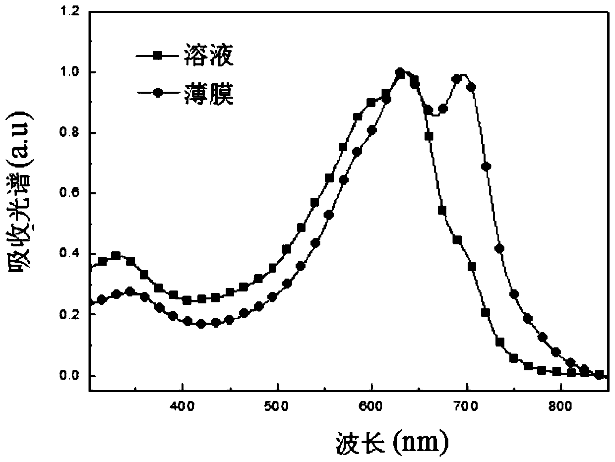 Two-dimensional conjugated benzodithiophene and furan and pyrazine copolymer, preparation method and application thereof