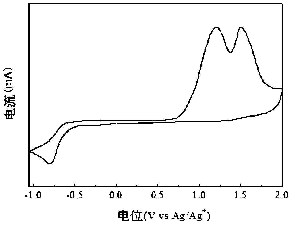 Two-dimensional conjugated benzodithiophene and furan and pyrazine copolymer, preparation method and application thereof