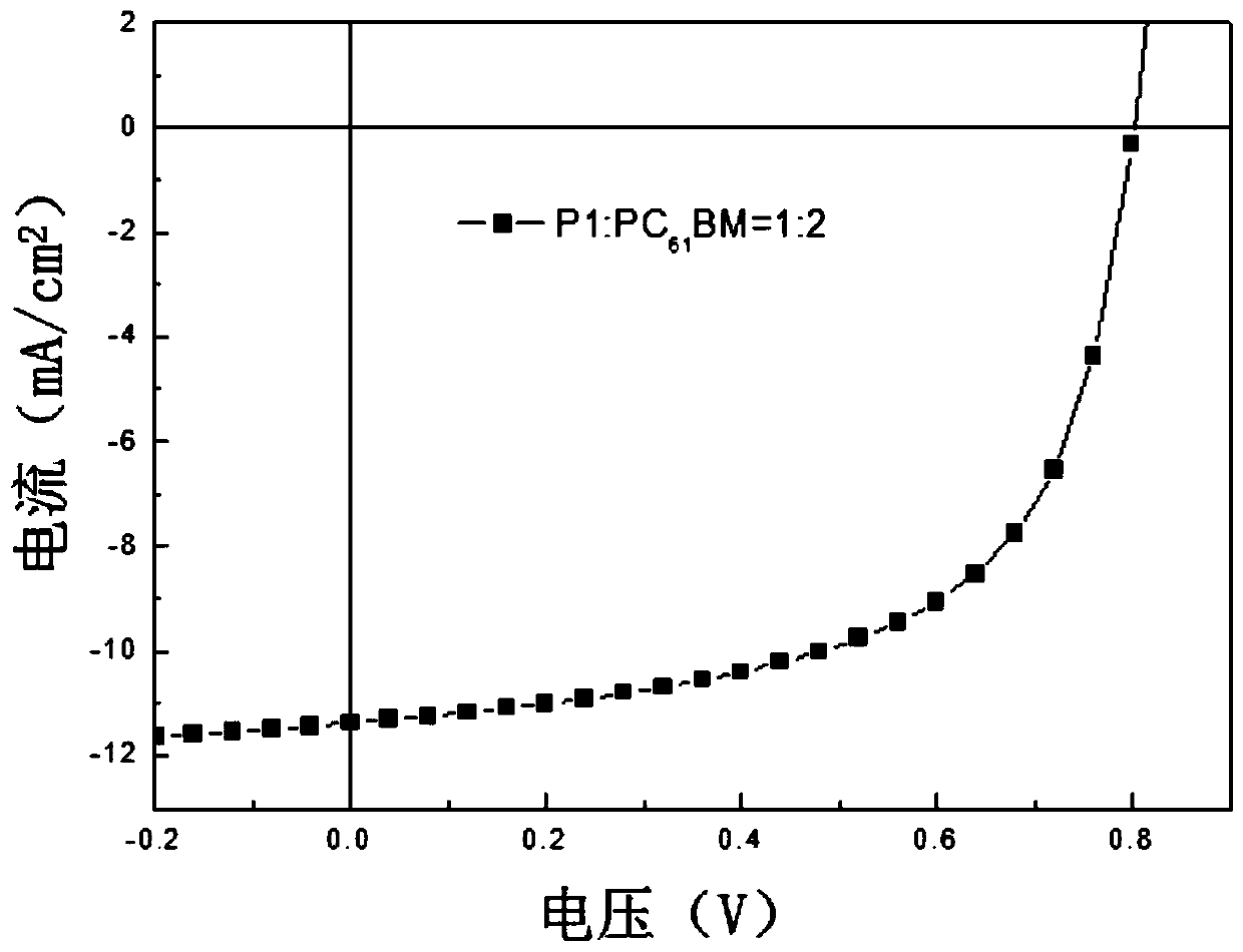 Two-dimensional conjugated benzodithiophene and furan and pyrazine copolymer, preparation method and application thereof