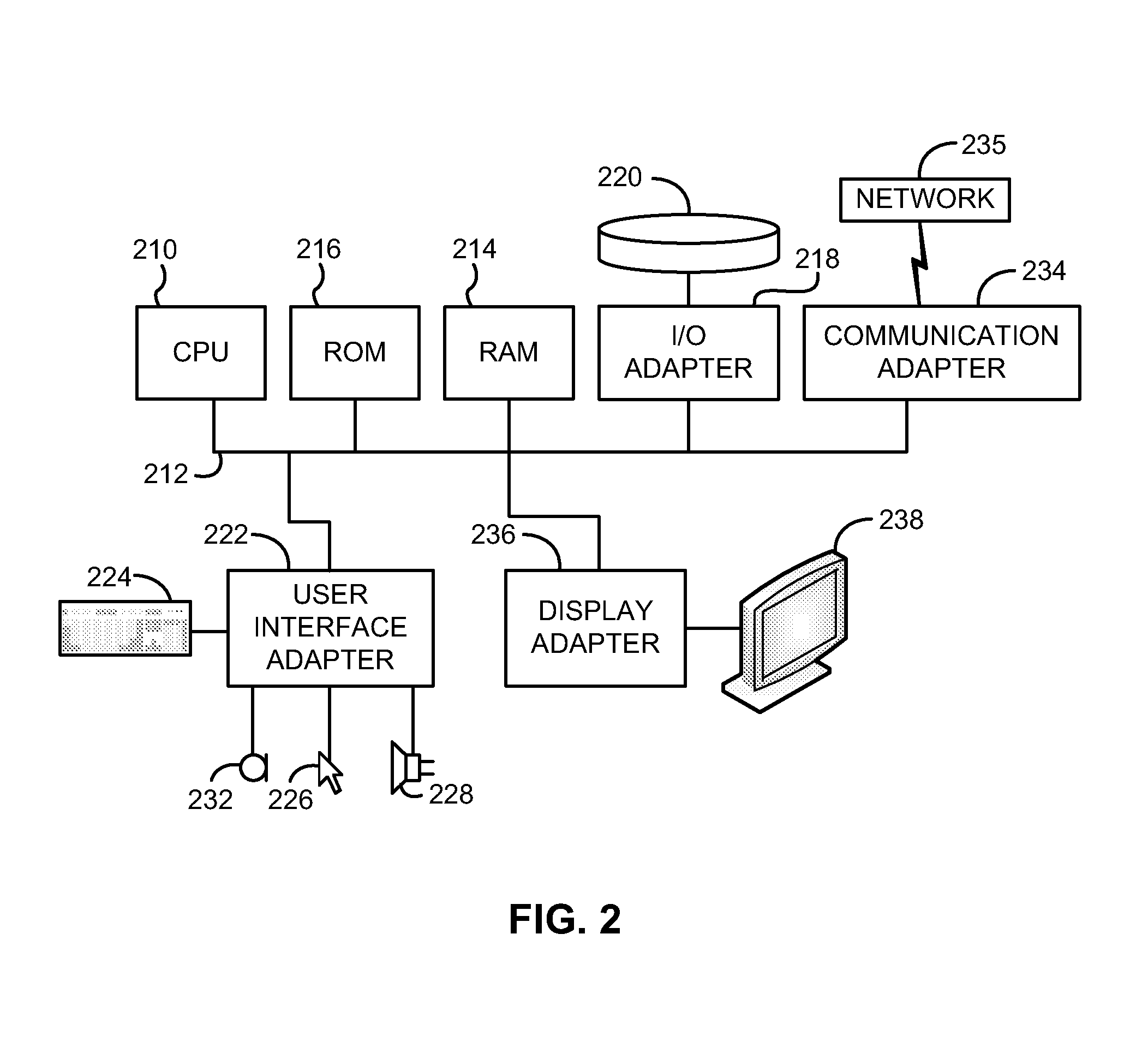 Credit-based flow control in lossless ethernet networks