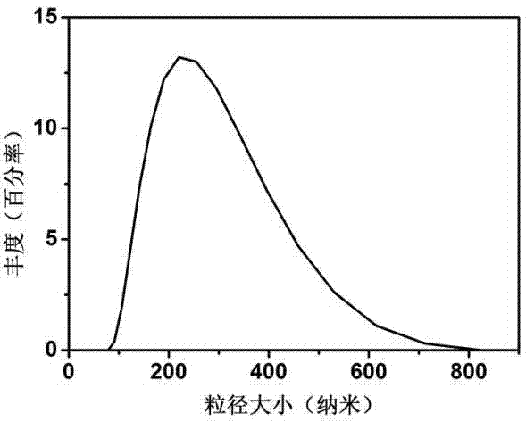 Gadolinium-containing macromolecular contrast agent and preparation method thereof