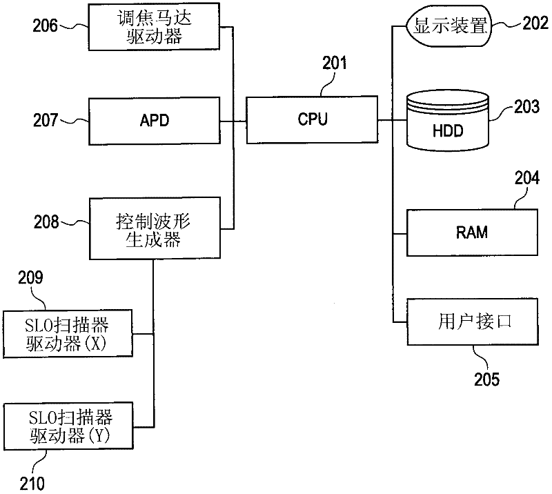 Ophthalmologic apparatus and control method therefor