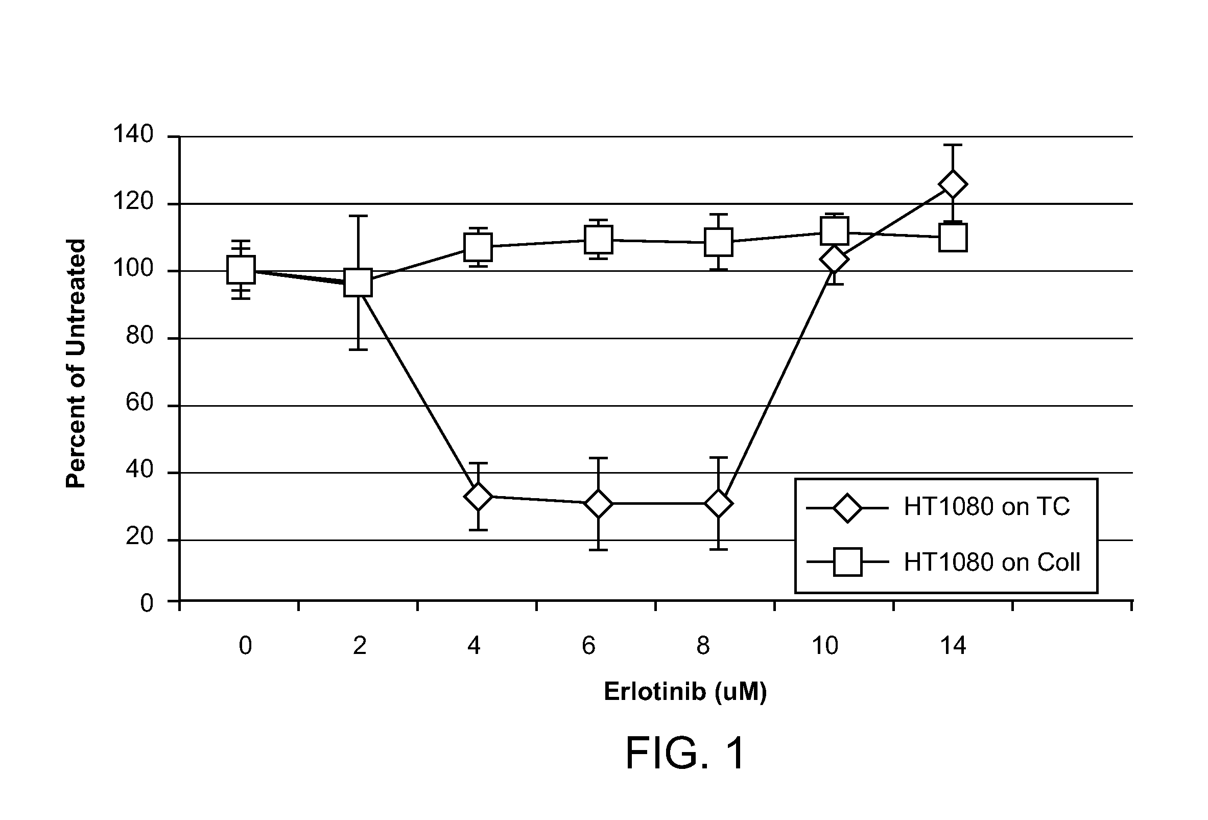 Chemotherapeutic methods and compositions