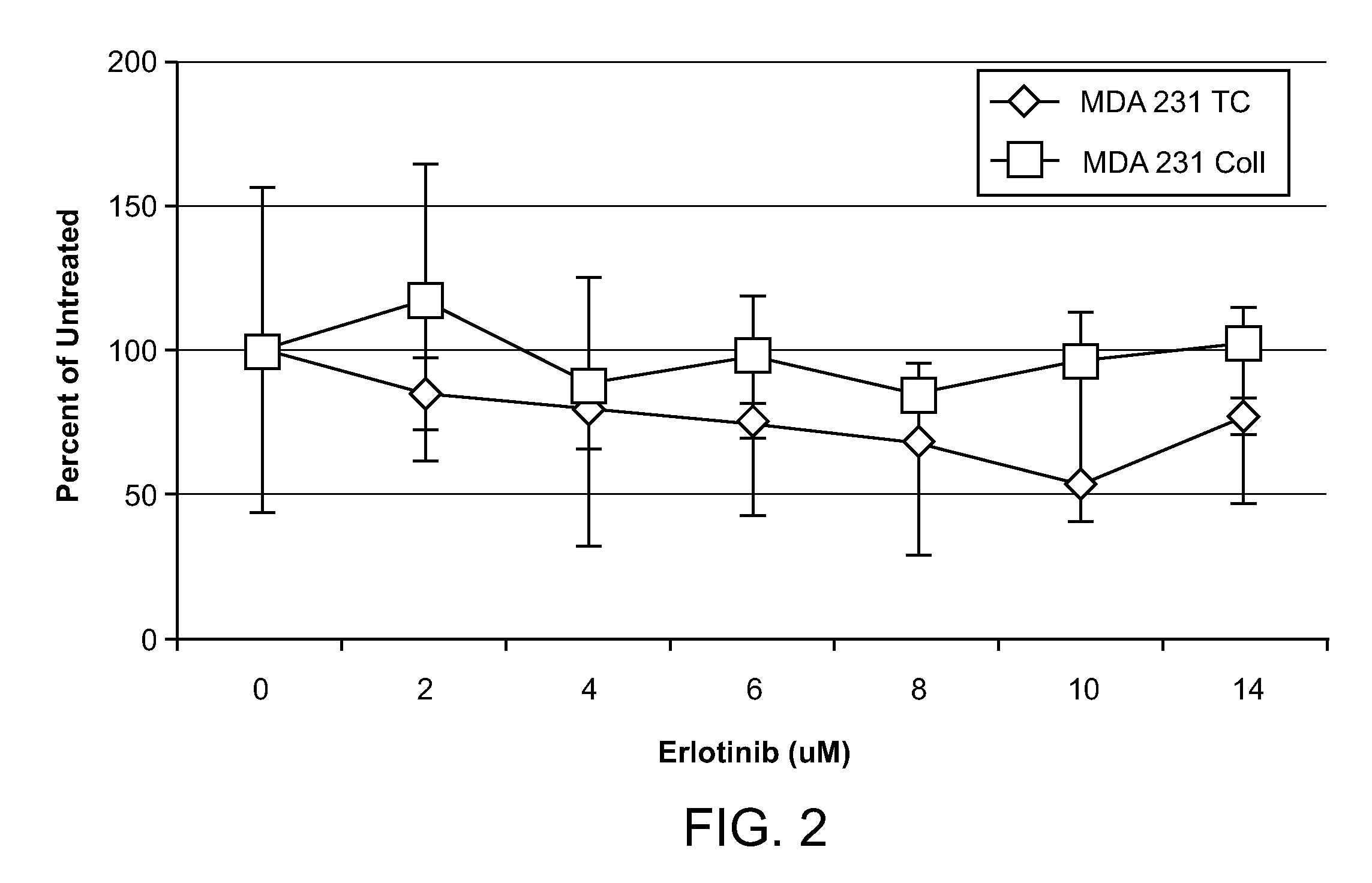 Chemotherapeutic methods and compositions