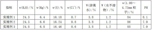 Production method of potash magnesium sulfate fertilizer