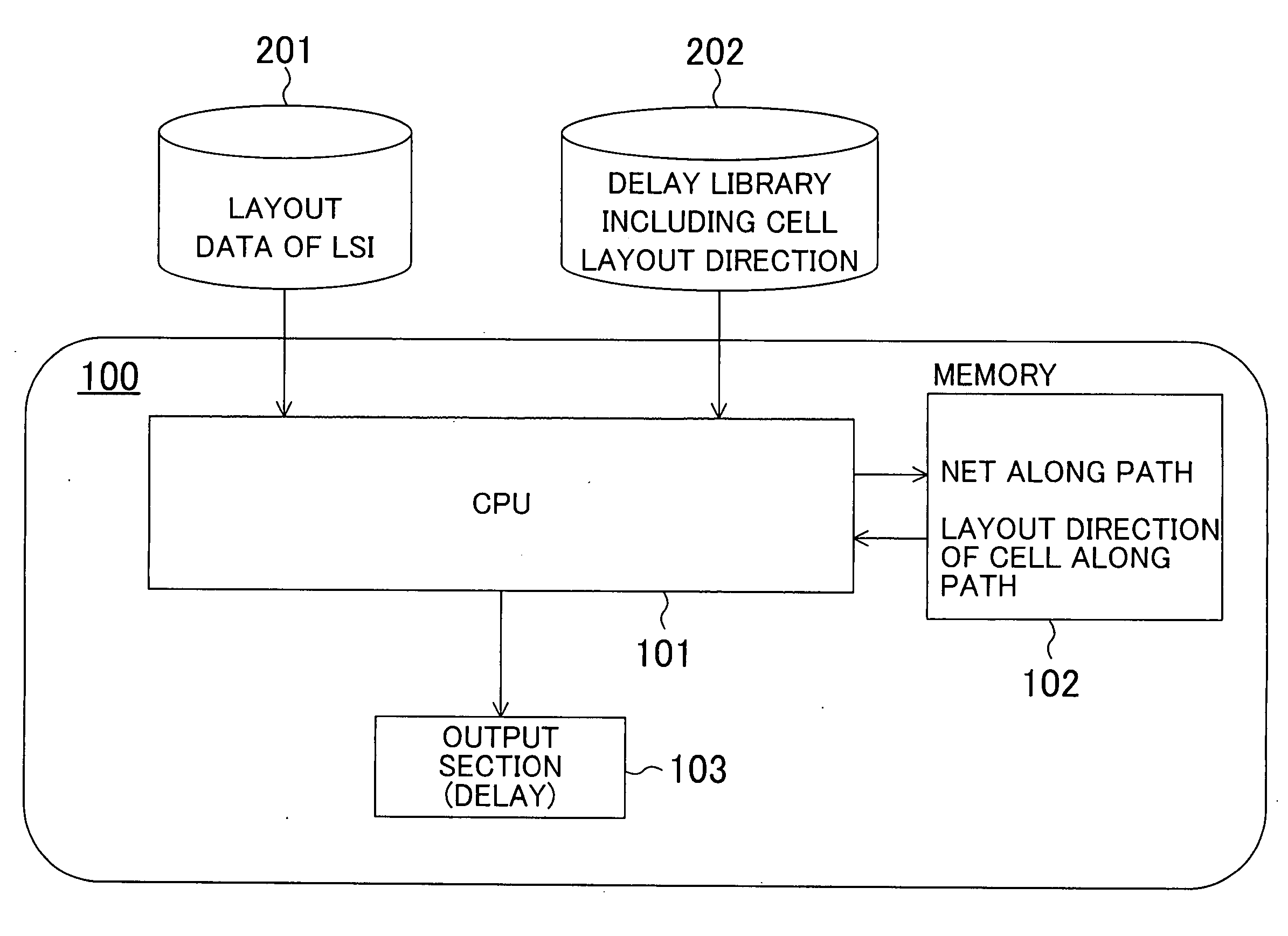 Semiconductor integrated circuit design method, design support system for the same, and delay library