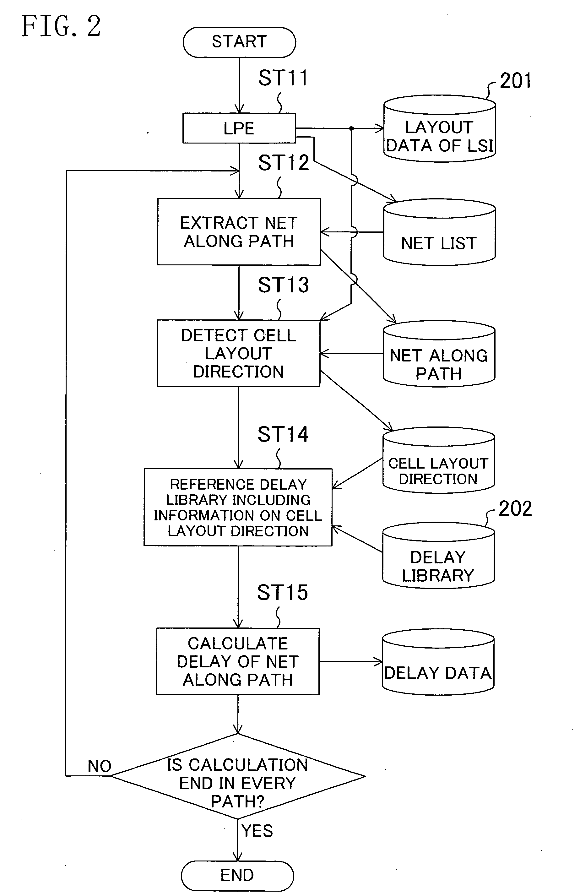 Semiconductor integrated circuit design method, design support system for the same, and delay library