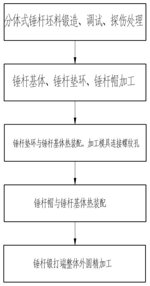 A kind of manufacturing method of precision forging machine hammer rod