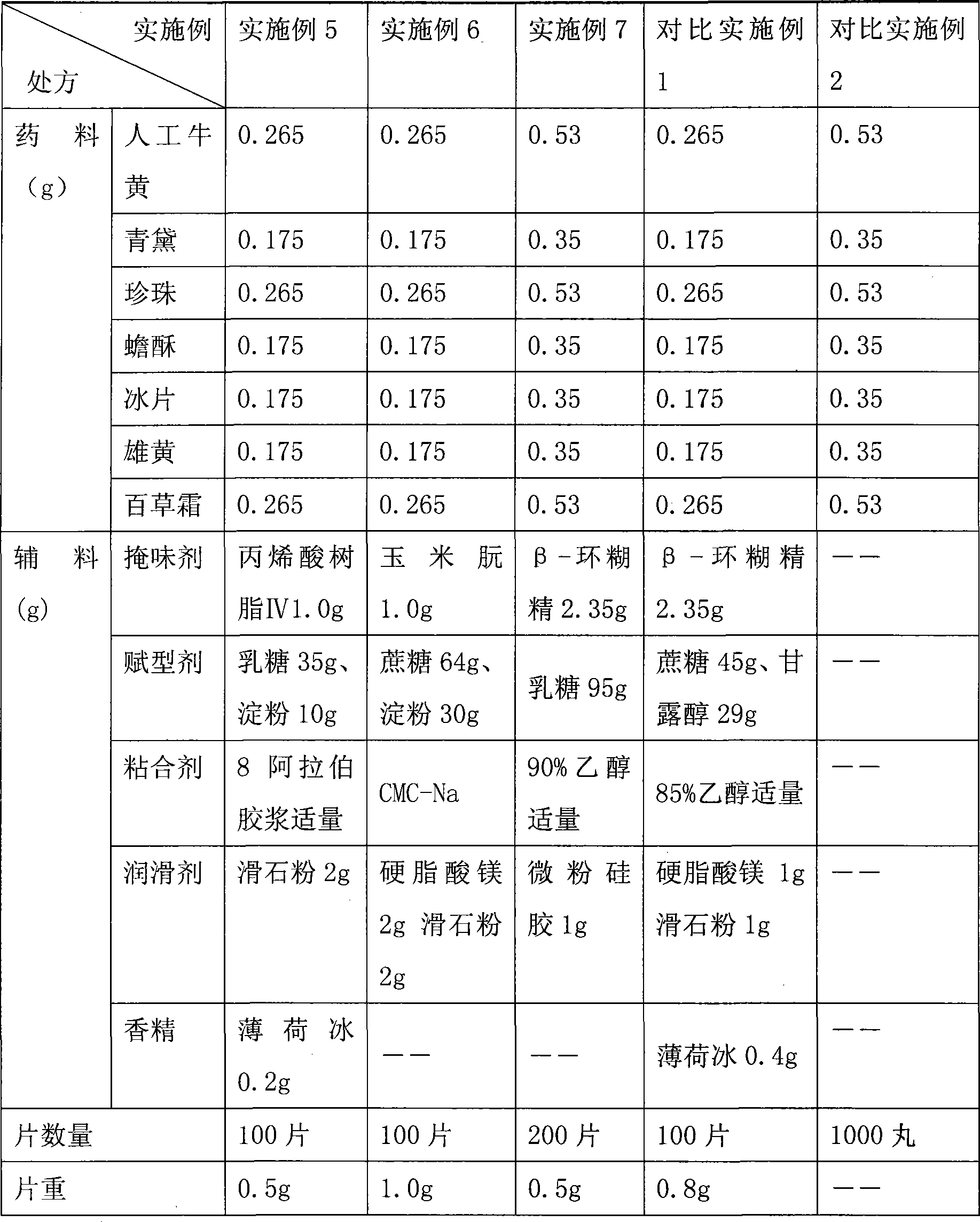 Laryngalgia anti-inflammation traditional Chinese medicinal preparation with improved taste and preparation method thereof