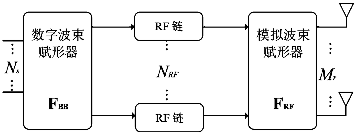 Hybrid beamforming algorithm for massive MIMO