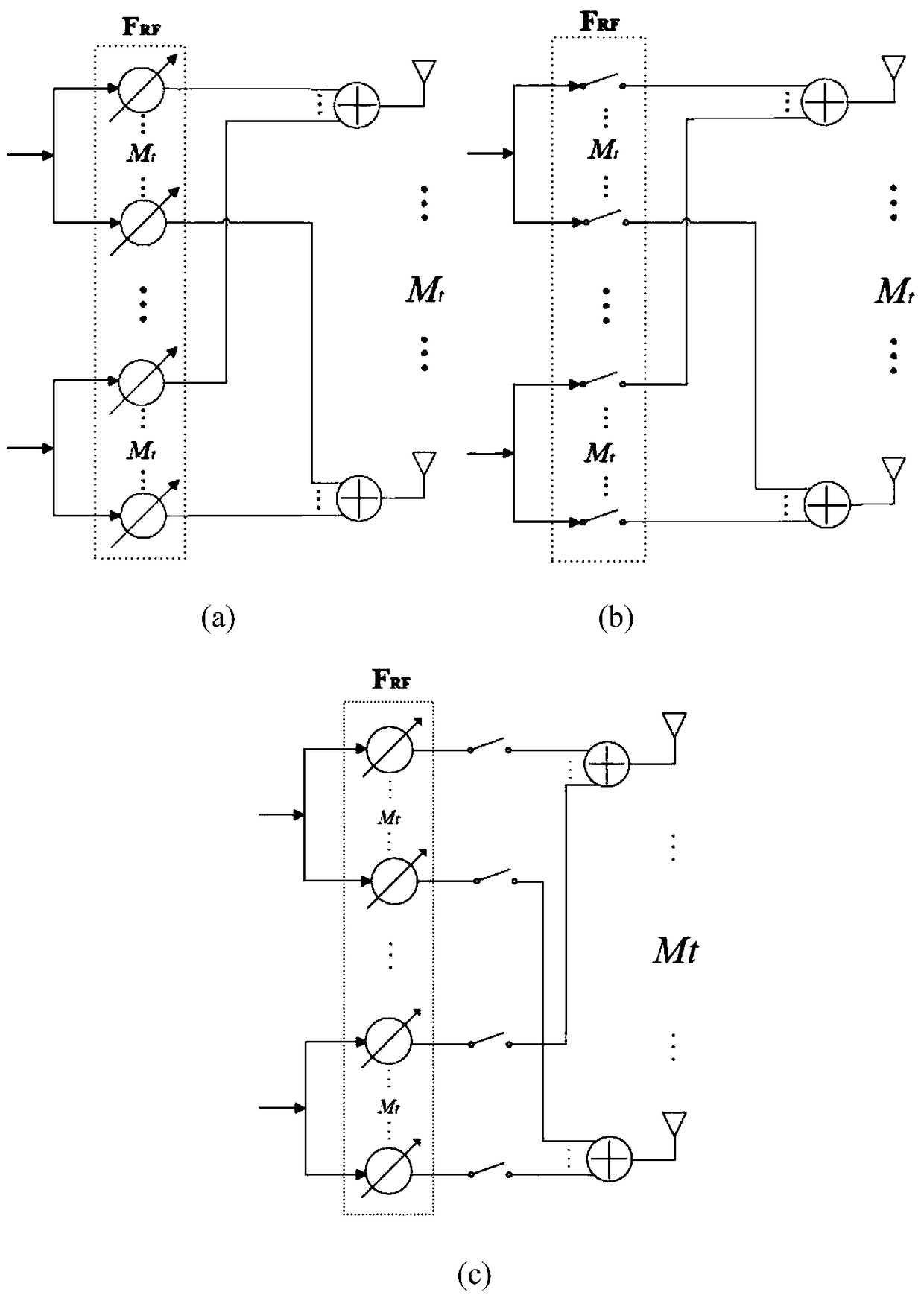 Hybrid beamforming algorithm for massive MIMO