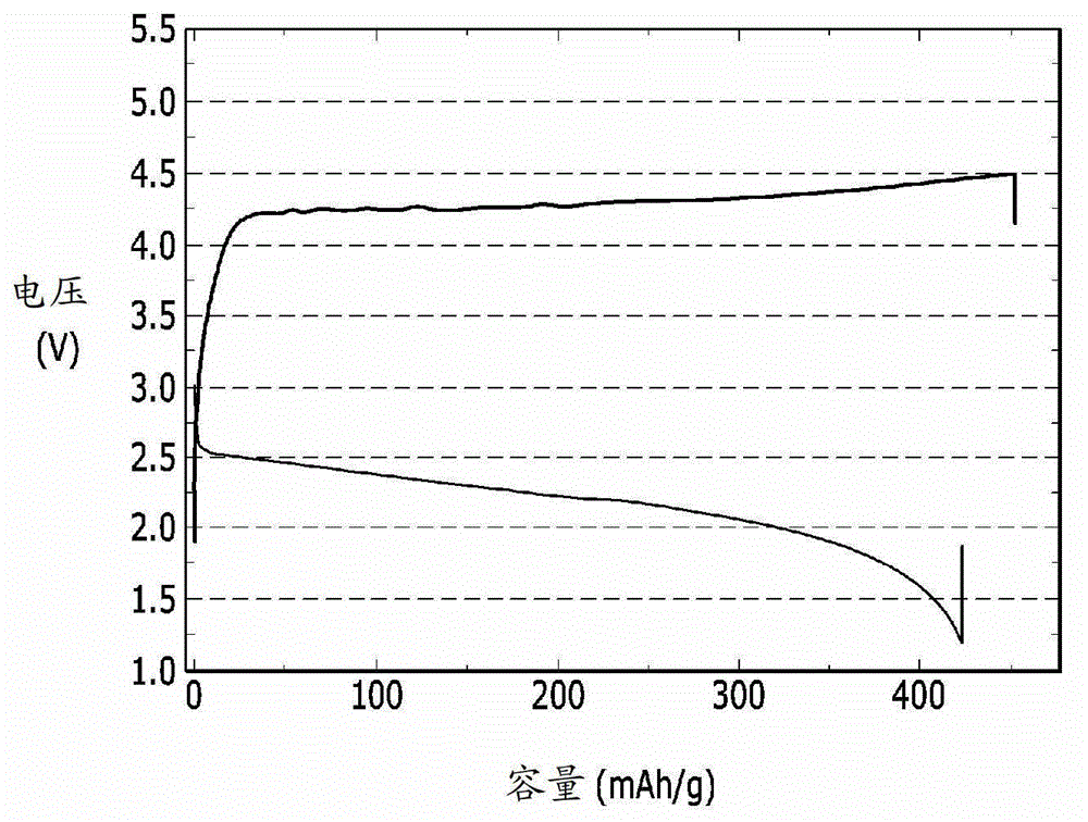 Lithium-air battery