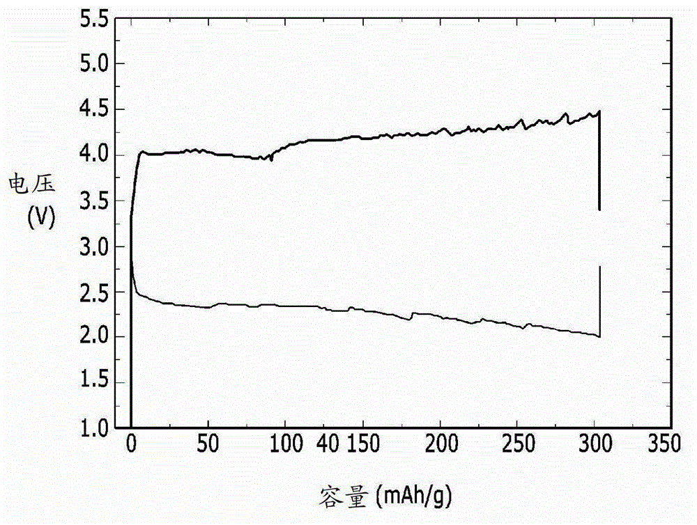 Lithium-air battery