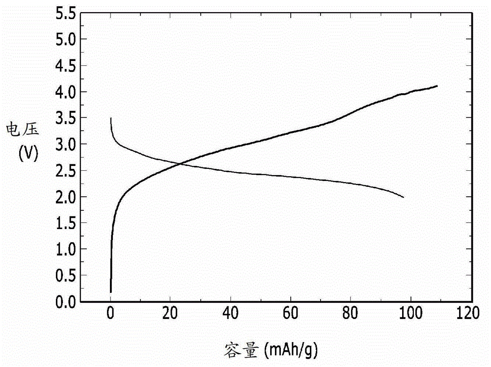 Lithium-air battery