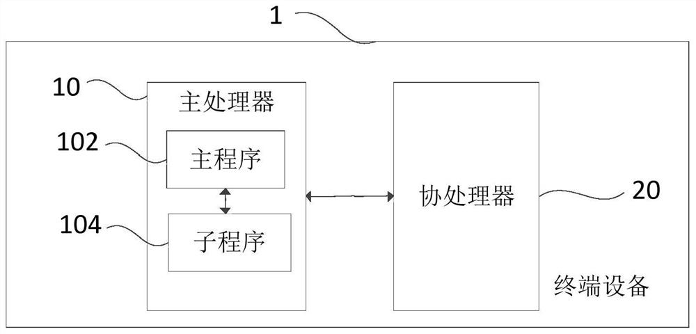 Merkel tree updating method, terminal equipment and storage medium