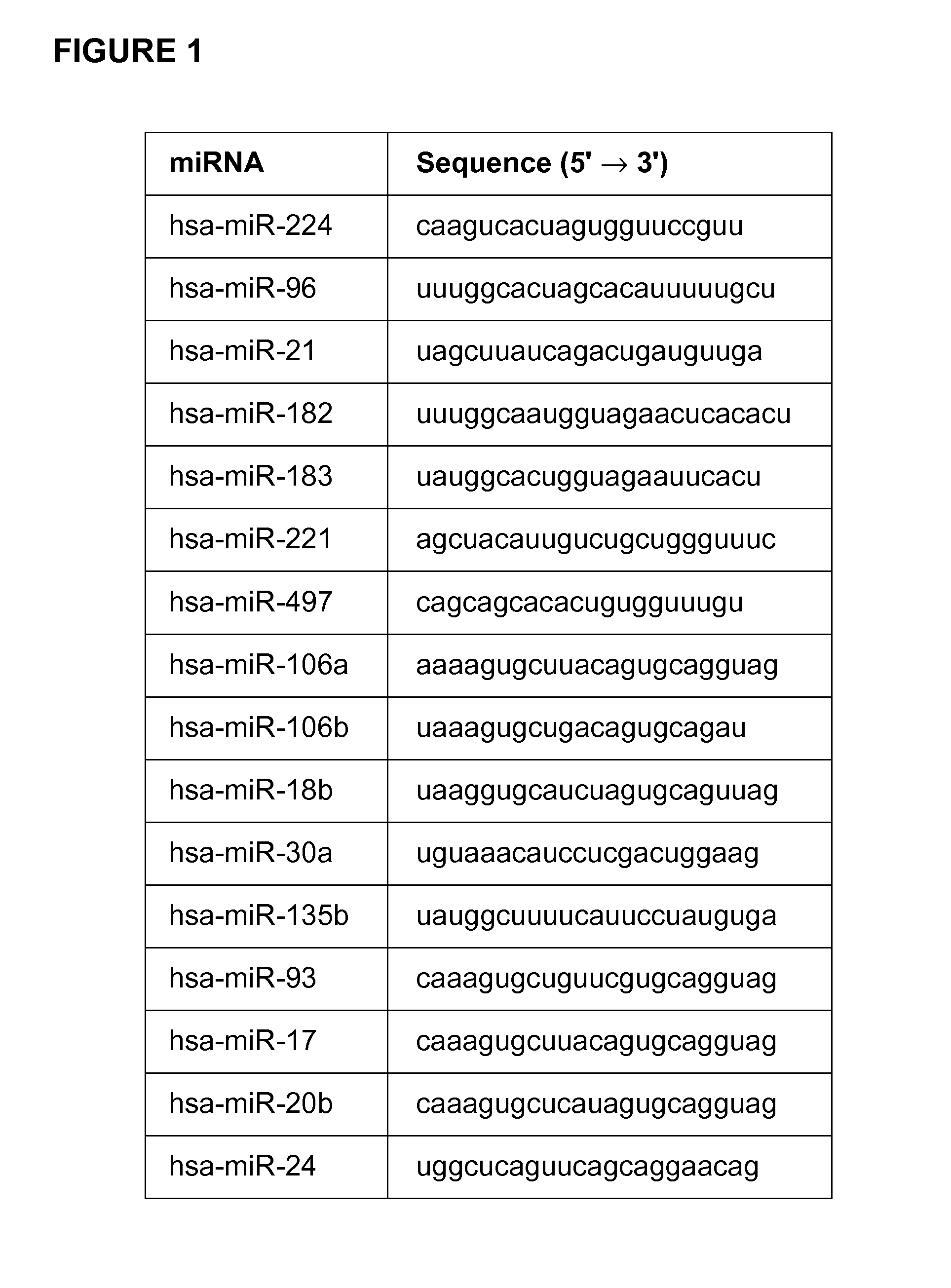 Compositions and methods for micro-RNA expression profiling of colorectal cancer