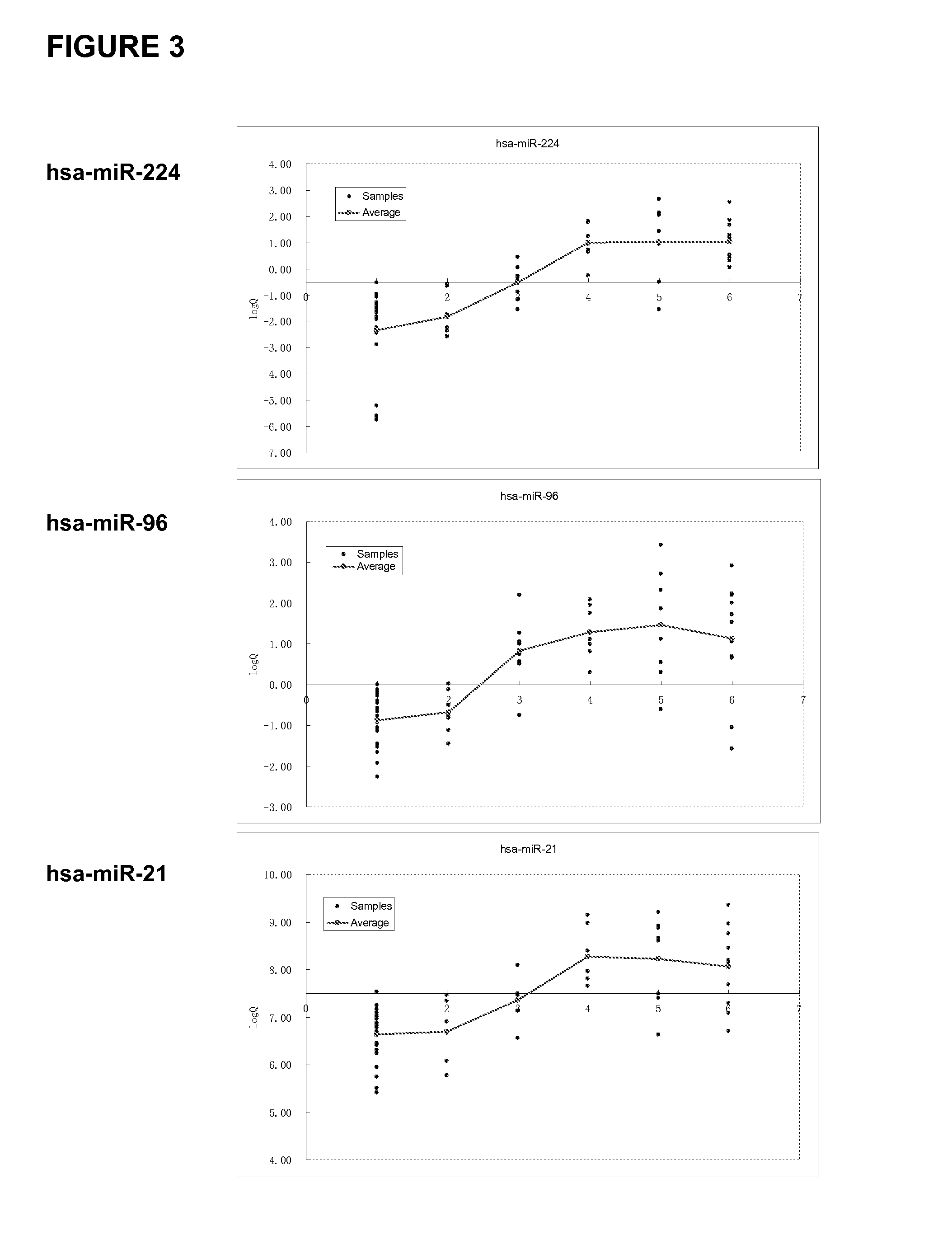 Compositions and methods for micro-RNA expression profiling of colorectal cancer