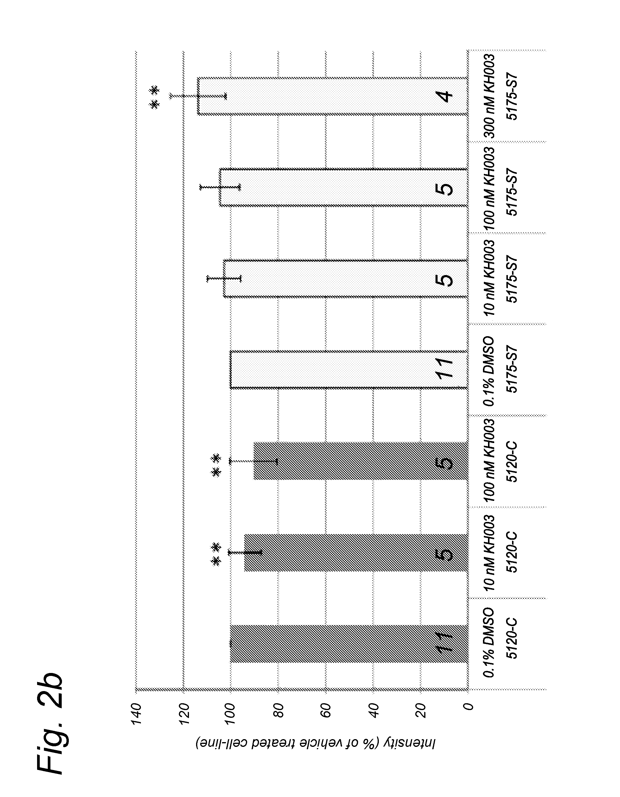 Chromanyl derivatives for treating mitochondrial disease