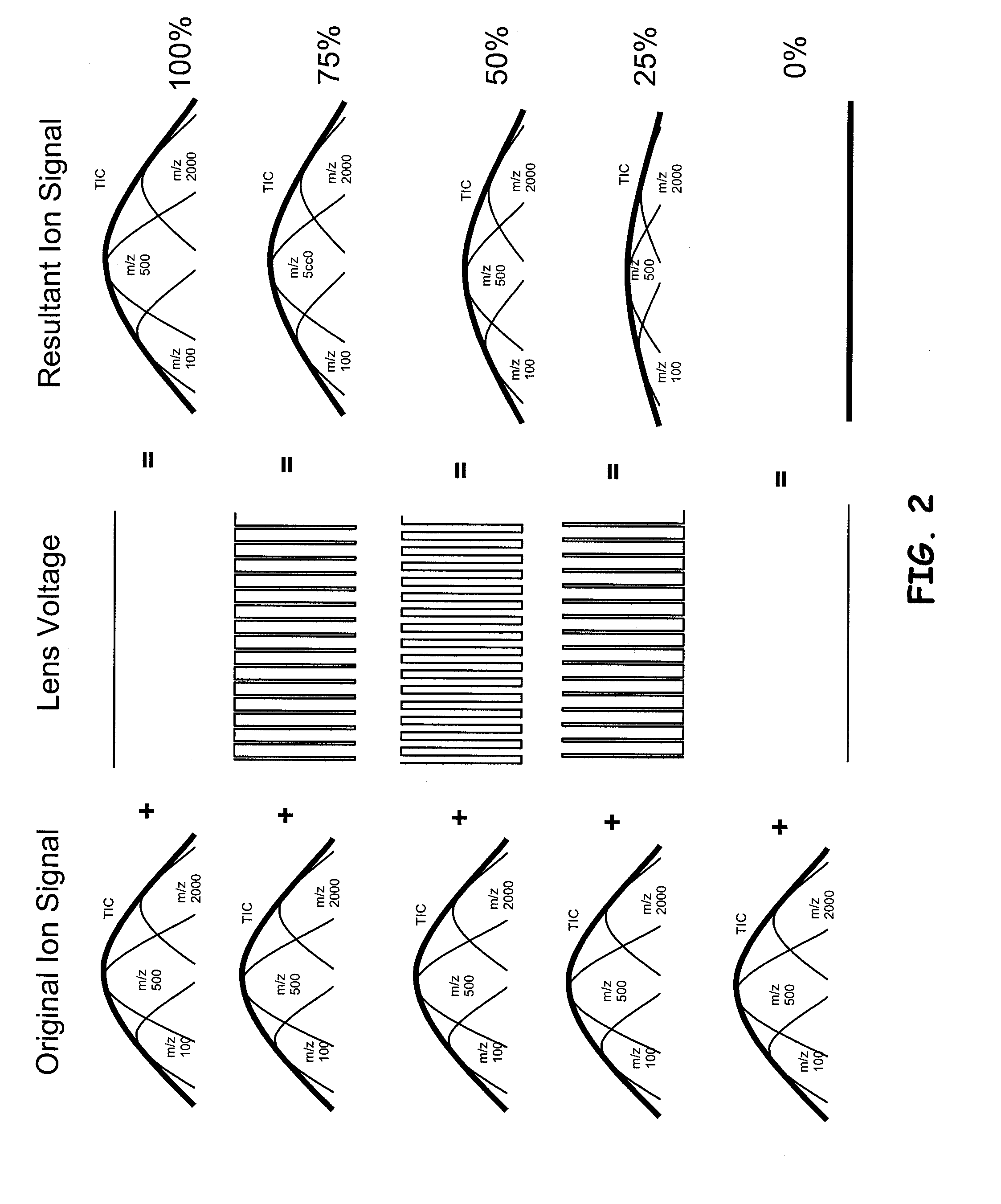 Automatic gain control (AGC) method for an ion trap and a temporally non-uniform ion beam