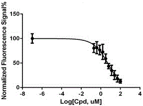 Applications of dehydro-alpha-lapachone in serving as indoleamine 2,3-dioxygenase-1 inhibitor