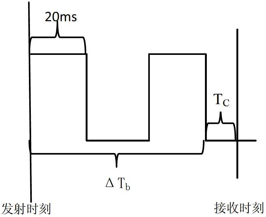 Beidou receiver and warm start method thereof