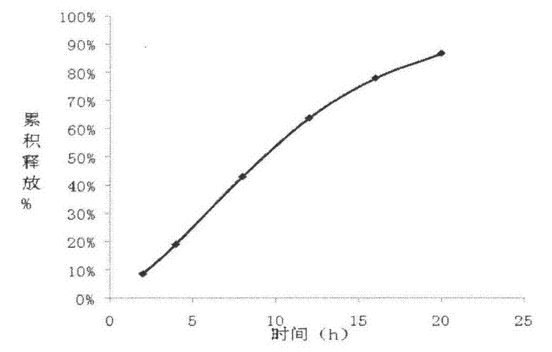 Carvedilol push-pull osmotic pump type controlled release preparation and preparation method thereof