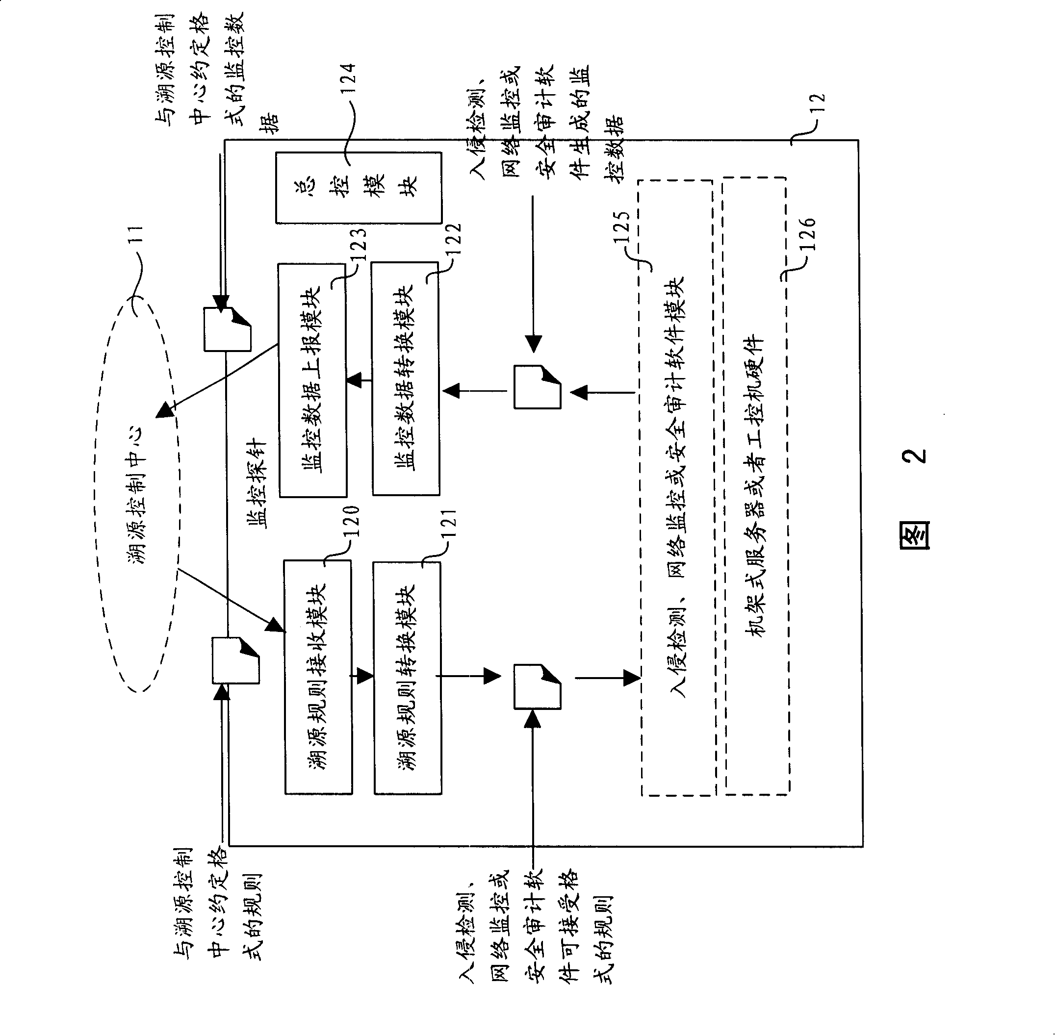 Detecting probe interlock based network security event tracking system and method