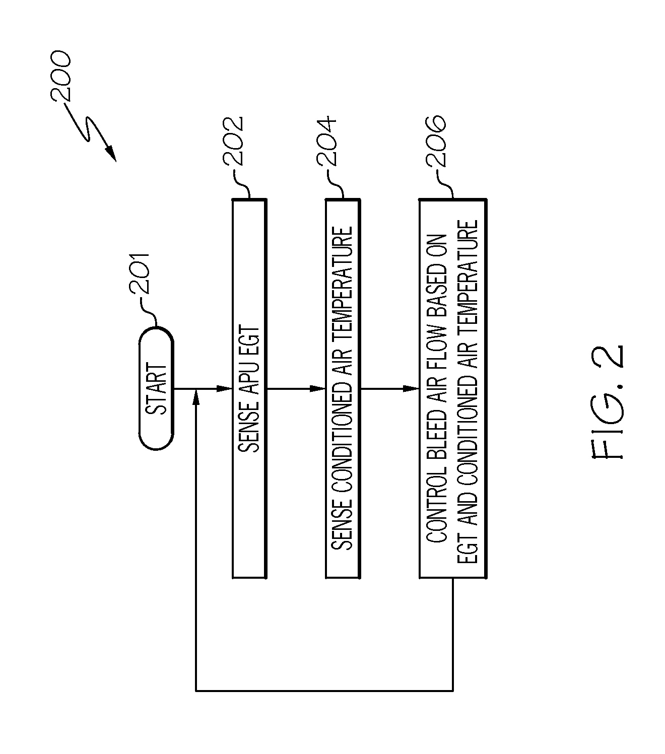 Aircraft environmental control system inlet flow control