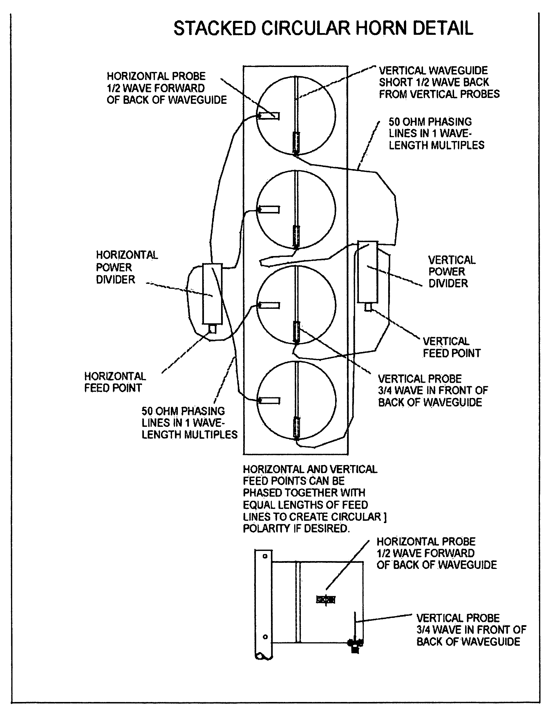 Method and apparatus for stacked waveguide horns using dual polarity feeds oriented in quadrature