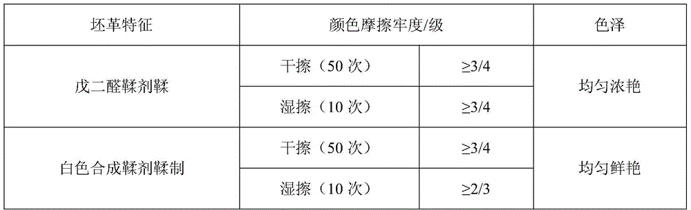 A method for dyeing anionic dyes used in the production of two-layer organic tanned leather