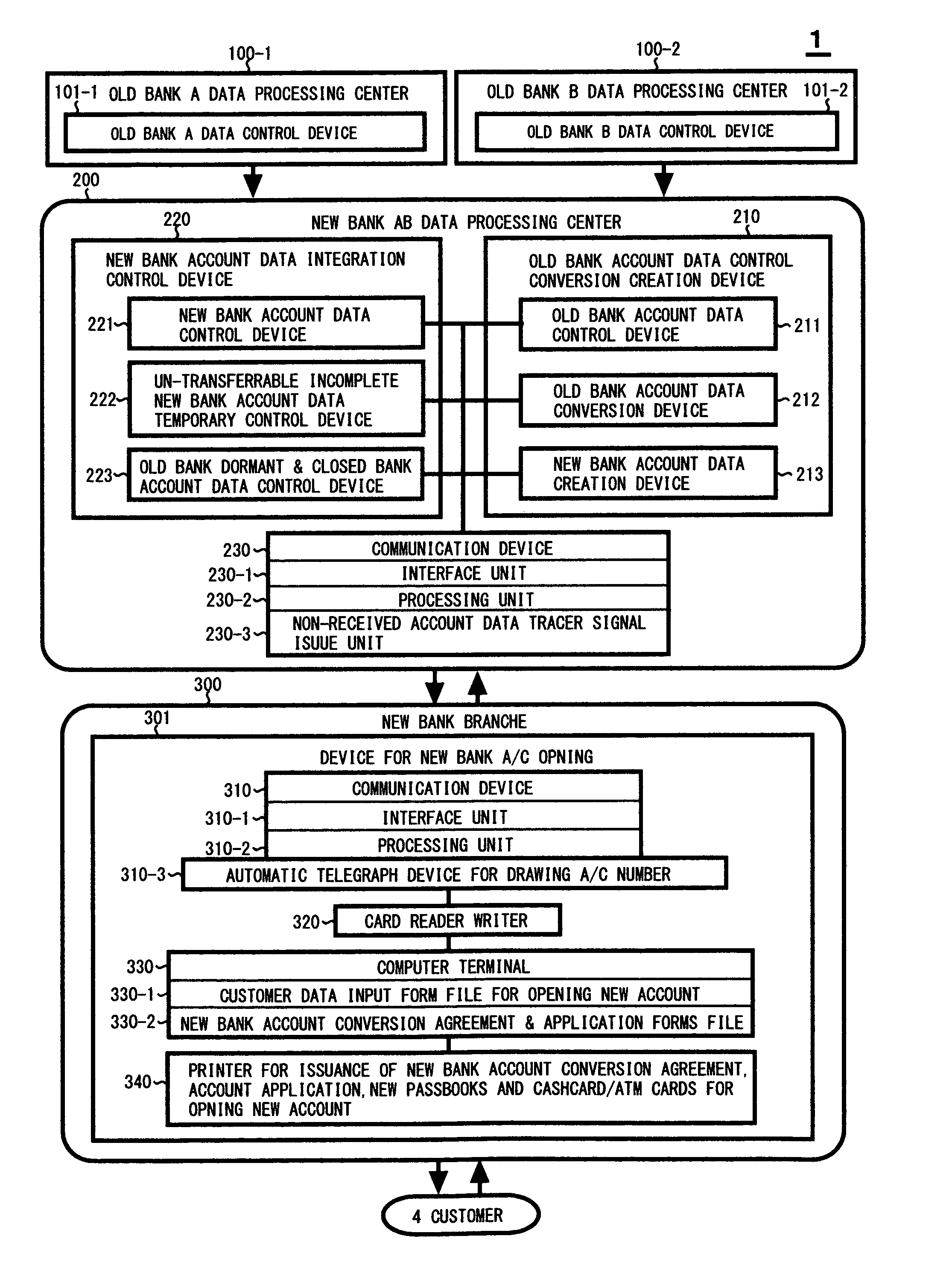 Bank account consolidated management system