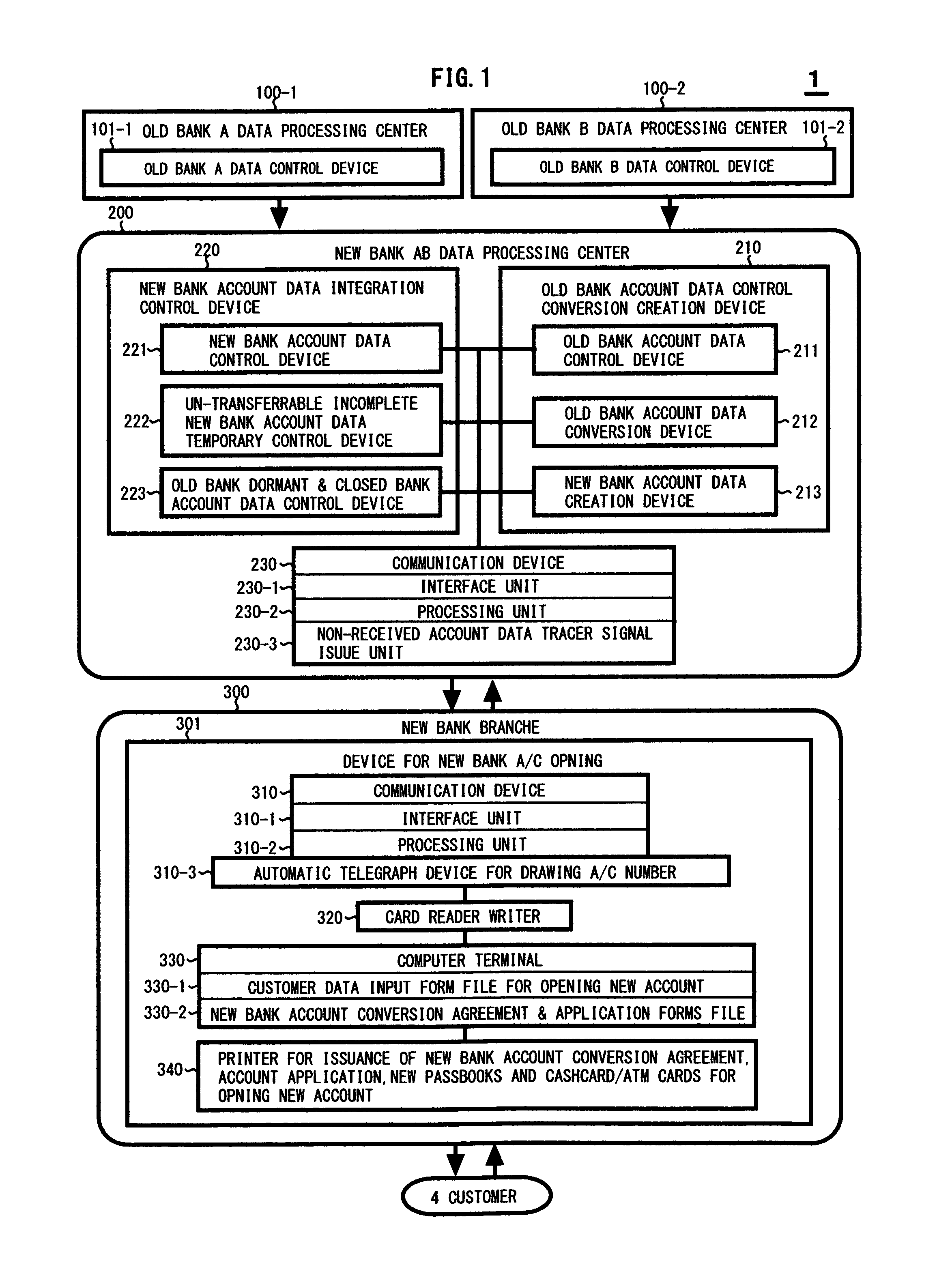 Bank account consolidated management system