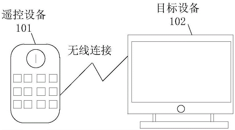 Remote control method, device, apparatus and system