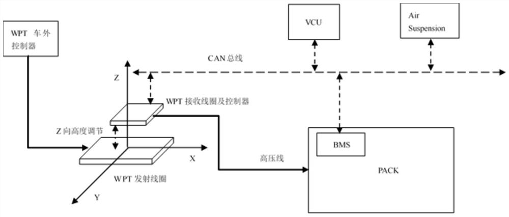 Electric vehicle and wireless charging method, device and system thereof