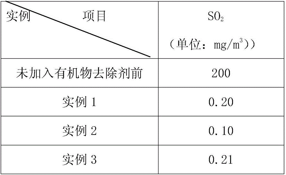 Novel sulfur dioxide adsorbent