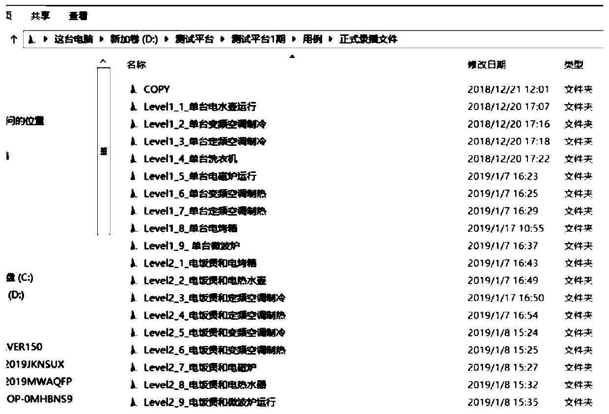 Method for detecting result credibility of load identification equipment