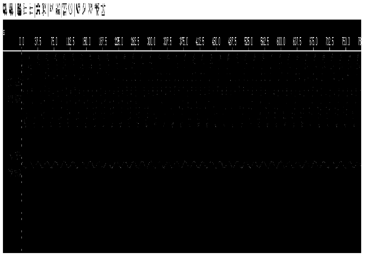 Method for detecting result credibility of load identification equipment