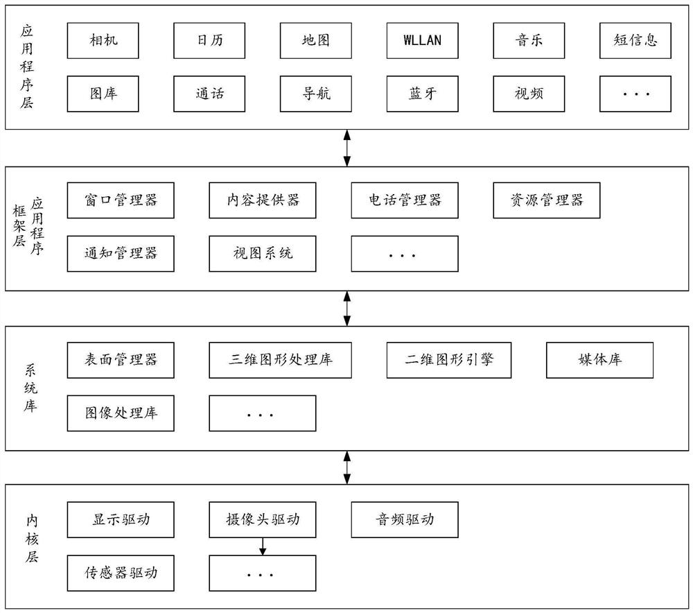 Distance measurement method and device and storage medium