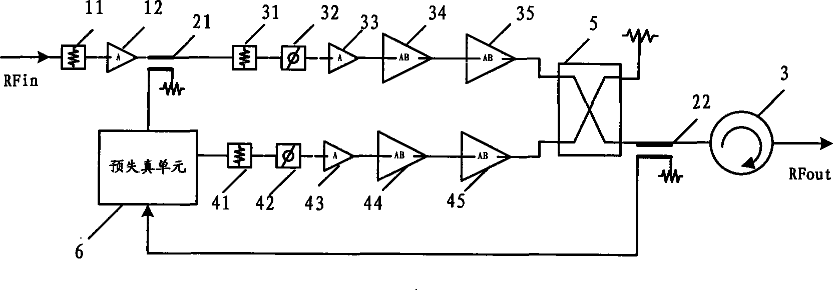 Method for generating pre-distorted signals