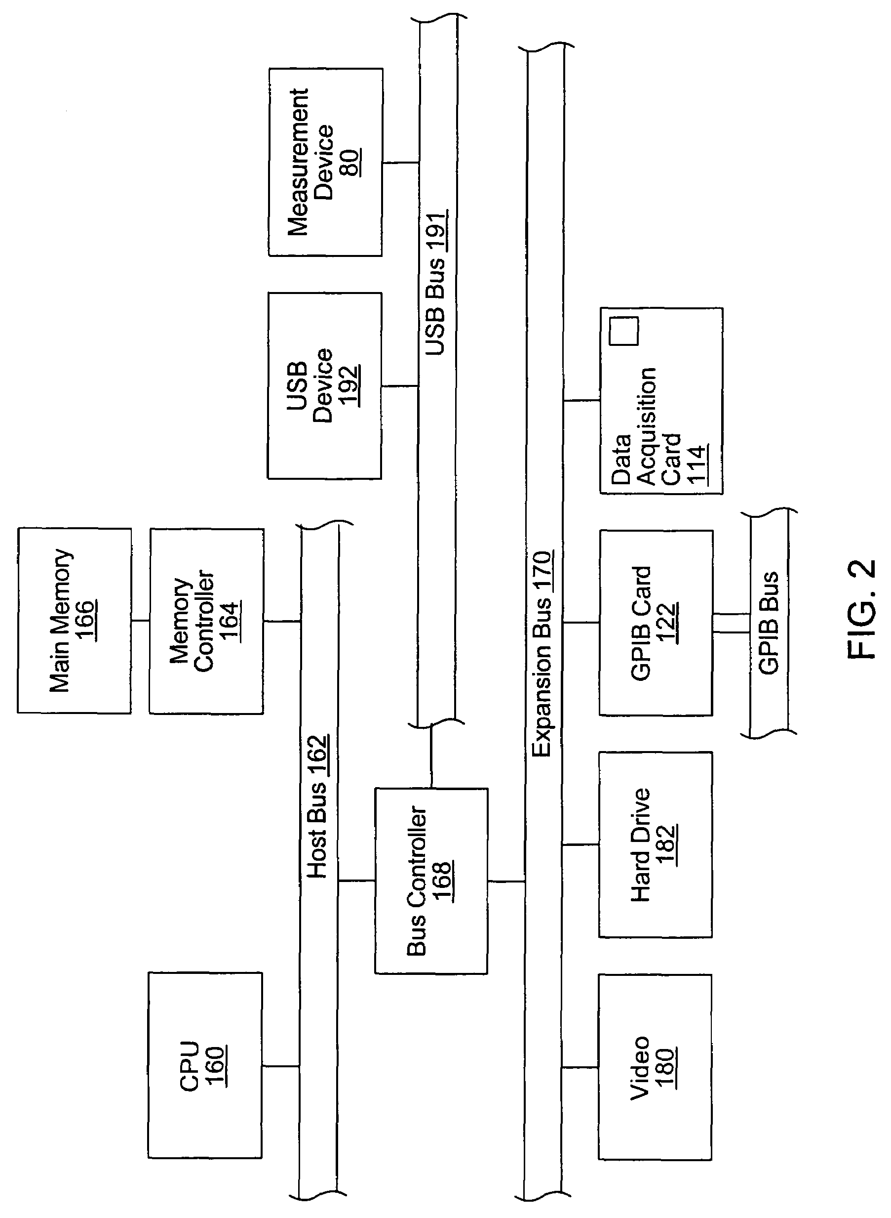 Measurement device that appears to a computer system as a file storage device