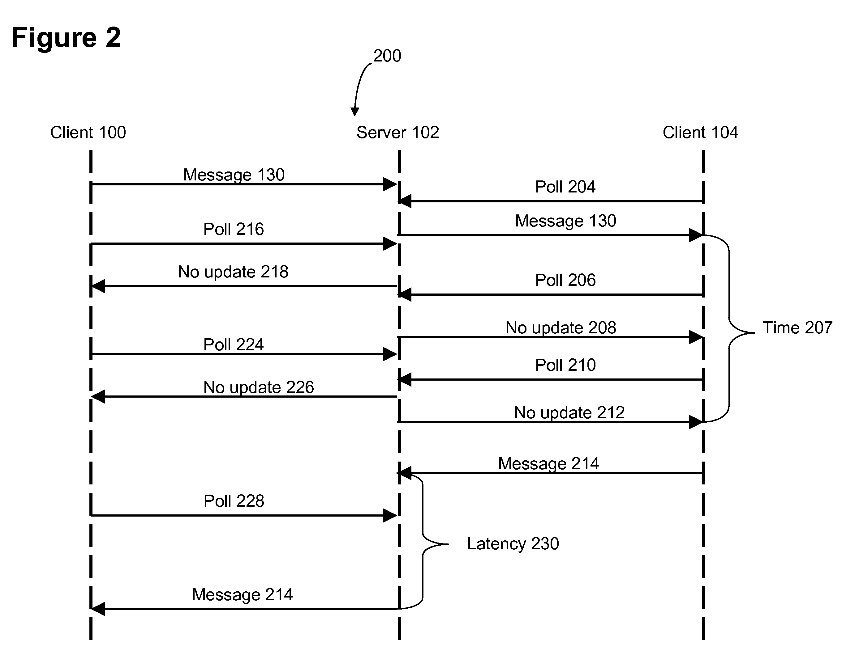 System and method for achieving highly scalable real-time collaboration applications using HTTP