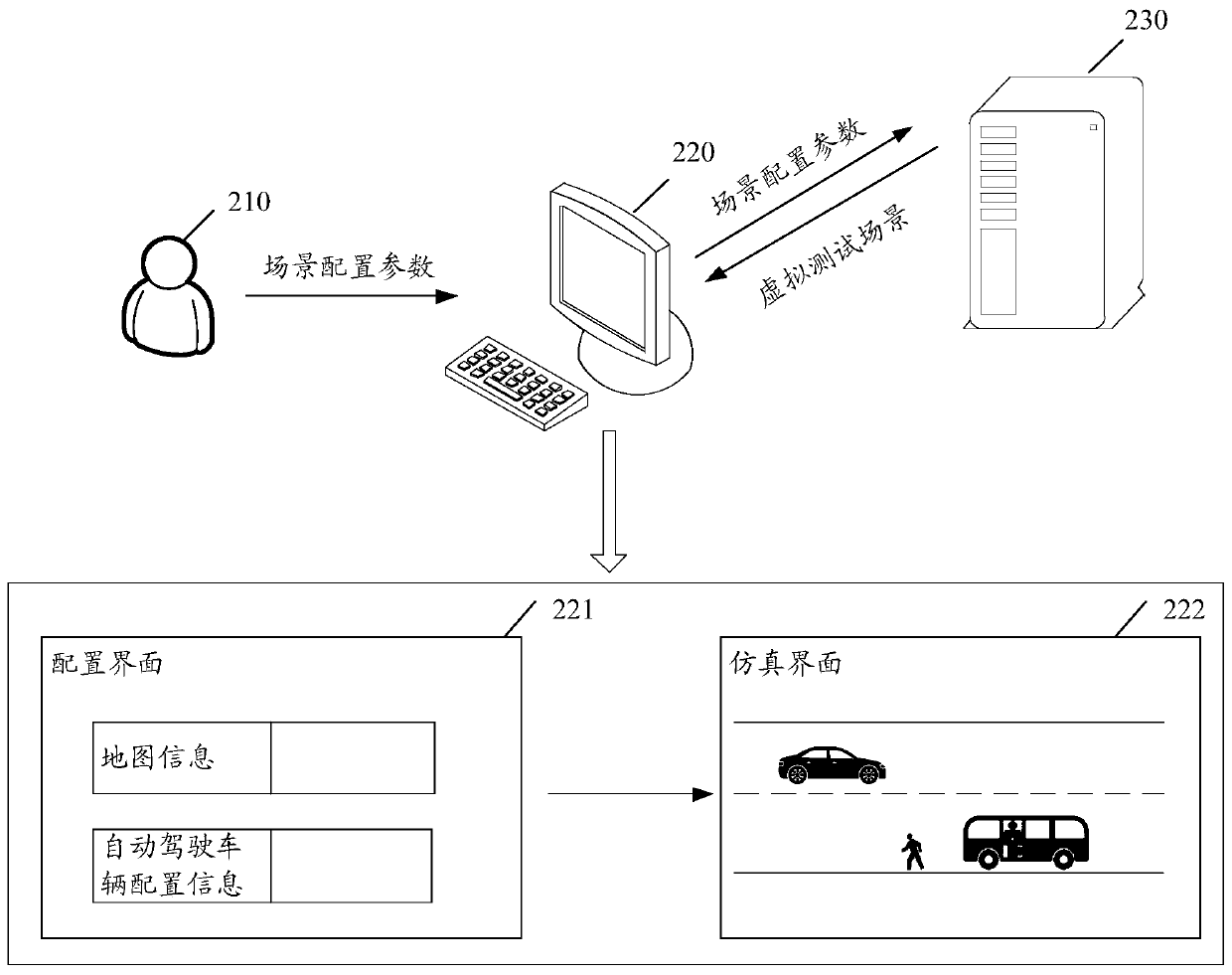 Method and device for determining virtual test scene, electronic device and storage medium